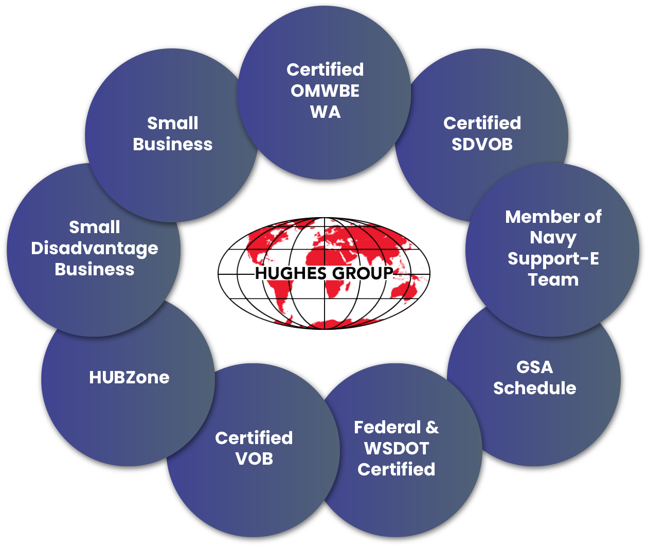 Hughes_Group_Certifications_Circle